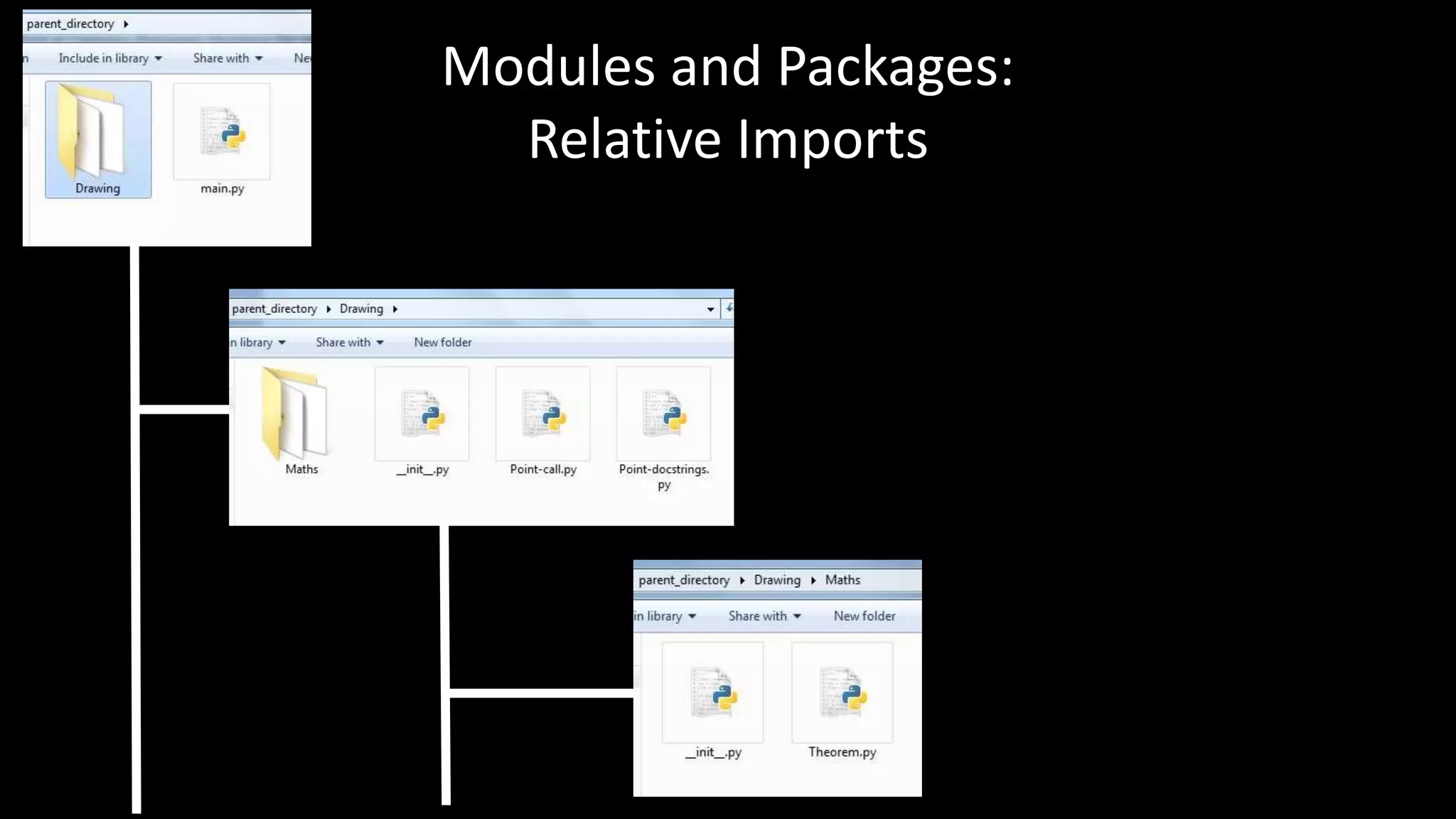 Modules and Packages:
Relative Imports
 