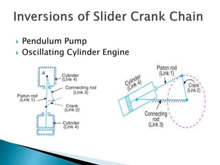  Pendulum Pump
 Oscillating Cylinder Engine
 