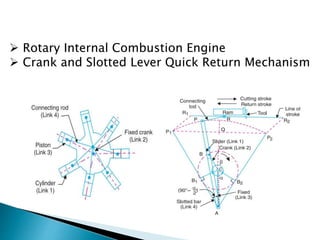  Rotary Internal Combustion Engine
 Crank and Slotted Lever Quick Return Mechanism
 