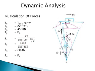 Dynamic Analysis
Calculation Of Forces
F6 = Τsteel *d* w
F6 = 225*4*5
F6 = 4500N
F2 = F6
F5 =
F5 =
F5 =6364N
F4 = F5
 