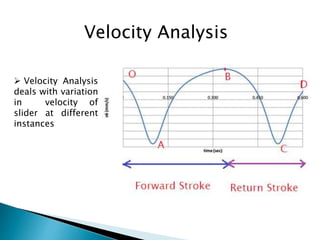  Velocity Analysis
deals with variation
in velocity of
slider at different
instances
Velocity Analysis
 
