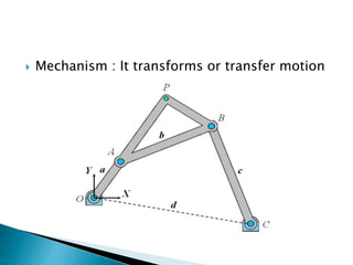  Mechanism : It transforms or transfer motion
 