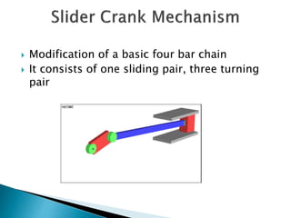  Modification of a basic four bar chain
 It consists of one sliding pair, three turning
pair
 