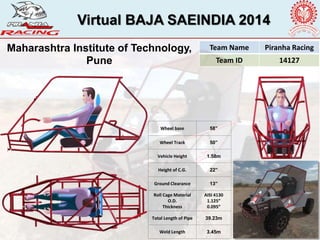 Virtual BAJA SAEINDIA 2014
Team Name Piranha Racing
Team ID 14127
Maharashtra Institute of Technology,
Pune
Wheel base 58”
Wheel Track 50”
Vehicle Height 1.58m
Height of C.G. 22”
Ground Clearance 13”
Roll Cage Material
O.D.
Thickness
AISI 4130
1.125”
0.095”
Total Length of Pipe 39.23m
Weld Length 3.45m
 