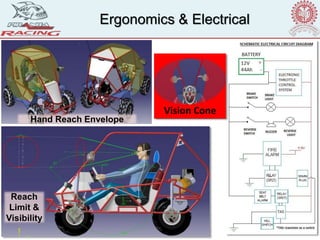 Ergonomics & Electrical
Hand Reach Envelope
Vision Cone
Reach
Limit &
Visibility
 