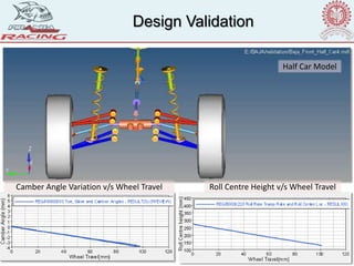 Design Validation
Camber Angle Variation v/s Wheel Travel Roll Centre Height v/s Wheel Travel
Half Car Model
 
