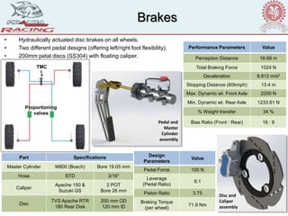 Disc and
Caliper
assembly
Brakes
• Hydraulically actuated disc brakes on all wheels.
• Two different pedal designs (offering left/right foot flexibility).
• 200mm petal discs (SS304) with floating caliper.
Pedal and
Master
Cylinder
assembly
Part Specifications
Master Cylinder M800 (Bosch) Bore 19.05 mm
Hose STD 3/16”
Caliper
Apache 150 &
Suzuki GS
2 POT
Bore 26 mm
Disc
TVS Apache RTR
180 Rear Disk
200 mm OD
120 mm ID
Performance Parameters Value
Perception Distance 16.66 m
Total Braking Force 1024 N
Deceleration 8.812 m/s2
Stopping Distance (60kmph) 13.4 m
Max. Dynamic wt. Front Axle 2200 N
Min. Dynamic wt. Rear Axle 1233.61 N
% Weight transfer 34 %
Bias Ratio (Front : Rear) 16 : 9
Design
Parameters
Value
Pedal Force 100 N
Leverage
(Pedal Ratio)
6:1
Piston Ratio 3.75
Braking Torque
(per wheel)
71.9 Nm
Proportioning
valves
TMC
 