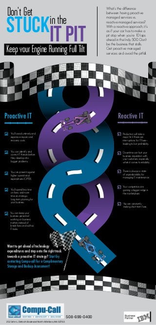 StuckIT Pit
Don’t Get
in the
What’s the difference
between having proactive
managed services vs.
reactive managed services?
With a reactive approach, it’s
as if your car has to make a
pit stop when you’re 10 laps
ahead in the Indy 500. Don’t
be the business that stalls.
Get proactive managed
services and avoid the pitfall.
Keep your Engine Running Full Tilt
You’ll avoid untimely and
expensive repairs and
recovery costs.
Proactive IT Reactive IT
Production will take a
major hit if there are
interruptions for IT fixes—
leading to lost profitability.
Downtime can hurt your
business reputation with
your customers, especially
when it comes to reliability.
There is always a state
of unpredictability for
managing IT maintenance.
Your competitors are
gaining a bigger edge in
the marketplace.
You are constantly
making short-term fixes.
You can identify and
correct IT threats before
they develop into
bigger problems.
You’ll spend less time
on fixes, and more
time on strategic,
long-term planning for
your business.
You can keep your
business personnel
working on business
matters instead of
break-fixes and ad-hoc
IT tasks.
Want to get ahead of technology
expenditures and step onto the right track
towards a proactive IT strategy? Start by
contacting Compu-call for a Complimentary
Storage and Backup Assessment!
252 John L. Dietsch Boulevard North Attleboro, MA 02763
508-699-0400
You can prevent against
higher operational 	
expenditures (OPEX).
 