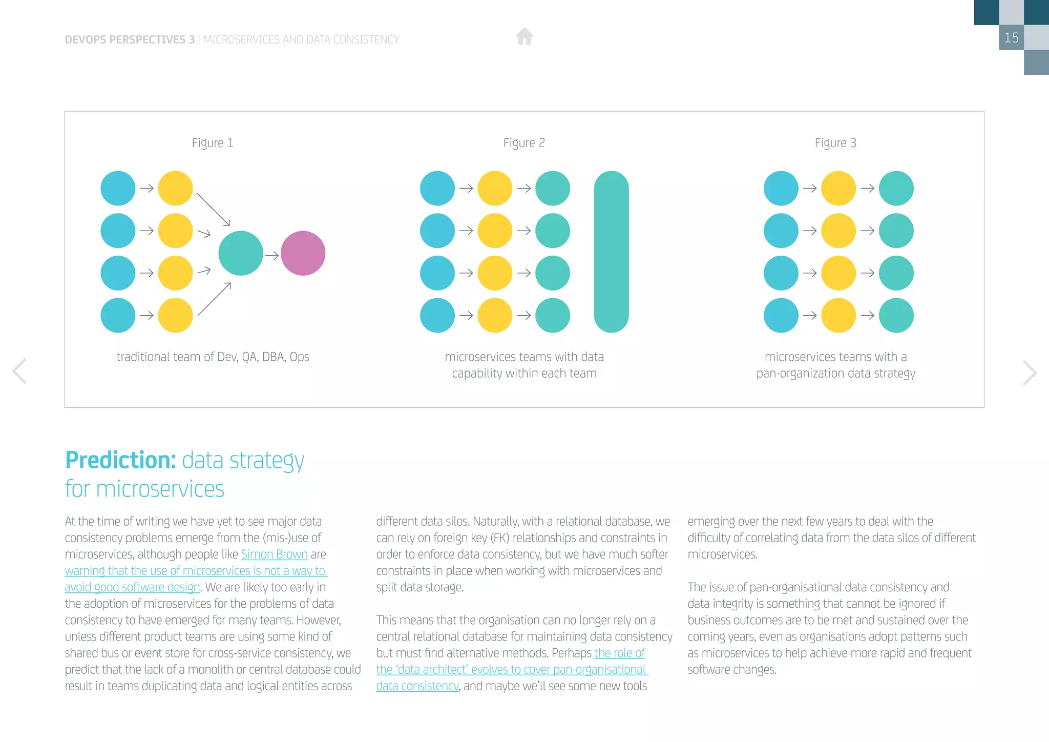 15devops perspectives 3 | Microservices and data consistency
At the time of writing we have yet to see major data
consistency problems emerge from the (mis-)use of
microservices, although people like Simon Brown are
warning that the use of microservices is not a way to
avoid good software design. We are likely too early in
the adoption of microservices for the problems of data
consistency to have emerged for many teams. However,
unless different product teams are using some kind of
shared bus or event store for cross-service consistency, we
predict that the lack of a monolith or central database could
result in teams duplicating data and logical entities across
different data silos. Naturally, with a relational database, we
can rely on foreign key (FK) relationships and constraints in
order to enforce data consistency, but we have much softer
constraints in place when working with microservices and
split data storage.
This means that the organisation can no longer rely on a
central relational database for maintaining data consistency
but must find alternative methods. Perhaps the role of
the ‘data architect’ evolves to cover pan-organisational
data consistency, and maybe we’ll see some new tools
emerging over the next few years to deal with the
difficulty of correlating data from the data silos of different
microservices.
The issue of pan-organisational data consistency and
data integrity is something that cannot be ignored if
business outcomes are to be met and sustained over the
coming years, even as organisations adopt patterns such
as microservices to help achieve more rapid and frequent
software changes.
Prediction: data strategy 		
for microservices
traditional team of Dev, QA, DBA, Ops
Figure 1
microservices teams with a
pan-organization data strategy
Figure 3
microservices teams with data
capability within each team
Figure 2
 