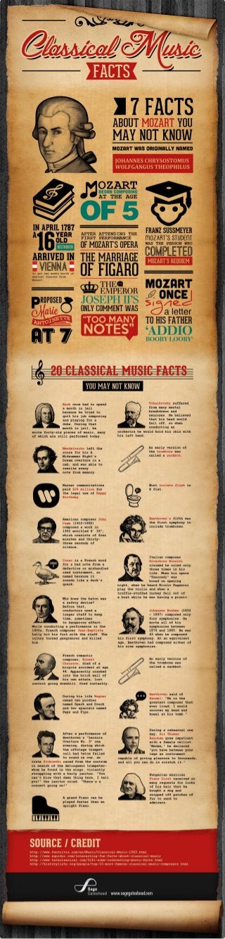 27 Classical Music Facts Infographic Sage Gateshead
