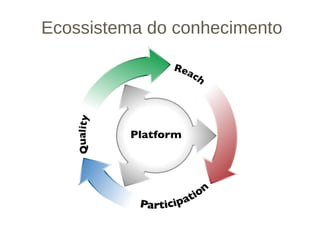 Reach Ecossistema do conhecimento 