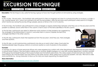 Divergence


  EXCURSION TECHNIQUE
  How to use:   individual / group   open / closed problems    products / services

Description: This technique is very useful for forcing a group to have new thought patterns to formulate by using analogies.

Steps:
In the 1st step - the excursion - the facilitator asks participants to take an imaginary excursion to a physical location (a museum, a jungle, a
city, another planet, etc.), which has nothing to do with the real problem. After the excursion each participant writes down 8-10 images,
which he/she saw during the journey (things, people, places or items) in the 1st of 3 columns.

In the 2nd step, the facilitator asks participants to draw analogies or express relationships between what they saw on the excursion and the
problem as defined, and to write them in the column 2 next to each of the items identified in the first column.

In the 3rd step, participants are asked to determine what solutions to their problems are suggested by
the analogies or the relationships in column 2, and write them in column 3 beside the items and
analogies identified in the other columns.

In the 4th step, participants share their experiences from the excursion: what they saw, their analogies
and their solutions.

In the 5th step, as with brainstorming, participants may discuss on each other’s ideas. Eventually the
facilitator/leader helps the group come to a common solution or a set of solutions to the problem.
Example:
A member of a group of bank personnel officers who were experiencing conflicts with other departments described her excursion through
a natural history museum. She saw Indians making war on another village analogous to a war with another department. Another member
of the group found herself touring of the museum where rock formations were shown. The various layers of hard and soft rock meant the
same thing to her, that the Indian war had meant to the other woman. When asked how to solve the problem, she said, "We have to take
some dynamite (i.e., strong measures) to blow up the hard rock layers separating the departments."
More information:
http://www.innovation-enterprise.com/4.1/4.1.196.html


   12                                                                                                                         CreativityToday.net
 