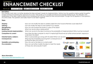 Convergence


  ENHANCEMENT CHECKLIST
  How to use:   individual / group   open / closed problems   products / services

Description:
This checklist main task is to further develop the idea and get it ready for implementation. Notice how the questions below guide thoughtful
analysis aimed at increasing the chances of success. They guide us to consider emotional and people-related issues, the strengths and
weaknesses of the idea, systems effects and consequences, and the need for trials and prototypes. Though the list appears in one-question-
at-a-time order, the questions are really meant to be taken together.

Steps:

Shaping -                             How can we modify the idea to address objections that would otherwise cause rejection?
Tailoring -                           Can we modify the idea to even better fit our needs?
Strengthening -                       How can we increase the power or value of the idea?
Reinforcing -                         What can we do about weak points?
Looking towards implementation -      What can we do to the idea to enhance the probability of implementation? Who must be involved?
Comparison to current -               How does the idea compare to what it is replacing? Should we do further enhancement, expand or
                                      scale back the idea?
Potential faults or defects -         What could possibly go wrong with this idea? What can we do?
Consequences -                        What are the immediate and long-term consequences of
                                      putting the idea into action?
Testability and prototyping -         How can we try the idea on a small scale?
Pre-evaluation -                      How can we further modify the idea to meet the needs
                                      of those who will evaluate it next?




More information:
http://www.directedcreativity.com


   25                                                                                                                    CreativityToday.net
 