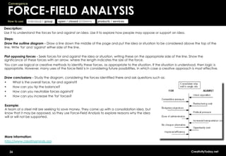 Convergence


  FORCE-FIELD ANALYSIS
  How to use:   individual / group   open / closed problems   products / services

Description:
Use it to understand the forces for and against an idea. Use it to explore how people may oppose or support an idea.
Steps:
Draw the outline diagram - Draw a line down the middle of the page and put the idea or situation to be considered above the top of the
line. Write 'for' and 'against' either side of the line.

Plot opposing forces - Seek forces for and against the idea or situation, writing these on the appropriate side of the line. Show the
significance of these forces with an arrow, where the length indicates the size of the force.
You can use logical or creative methods to identify these forces, as appropriate to the situation. If the situation is understood, then logic is
appropriate. However, many uses of the force-field is in considering future possibilities, in which case a creative approach is most effective.

Draw conclusions - Study the diagram, considering the forces identified there and ask questions such as:
•   What is the overall force, for and against?
•   How can you tip the balance?
•   How can you neutralize forces against?
•   How can you increase the 'for' forces?

Example:
A team at a steel mill are seeking to save money. They come up with a consolidation idea, but
know that it may be opposed, so they use Force-Field Analysis to explore reasons why the idea
will or will not be supported.




More information:
http://www.creatingminds.org


   26                                                                                                                        CreativityToday.net
 