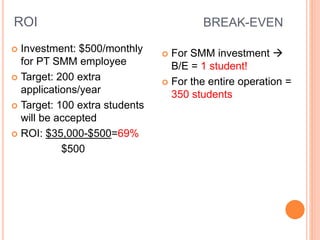 ROI
 Investment: $500/monthly
for PT SMM employee
 Target: 200 extra
applications/year
 Target: 100 extra students
will be accepted
 ROI: $35,000-$500=69%
$500
BREAK-EVEN
 For SMM investment 
B/E = 1 student!
 For the entire operation =
350 students
 