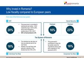 112016 The Government of Romania
Social Security
Why invest in Romania?
Low fiscality compared to European peers
VAT
Individual Tax Rate Corporate Tax Rate
EmployerEmployee
16%
• The government is committed to
reducing the tax burden – 2016
marked the drop in VAT to 20%,
which will be followed by
another drop to 19% in 2017
• VAT on food products is 9%
• The individual tax rate does not
have any planned cuts for the
near future
• However, the new fiscal code
planned a reduction of the
dividend tax from 16% to 5%
• The government’s
commitment to lower the
tax burden covers the
corporate tax rate as well,
with a reduction to 14%
planned for 2019
Tax System of Romania
Source: InvestRomania
Overview of the Romanian tax system
16%
20%
16%
23%
 