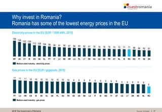 172016 The Government of Romania
Why invest in Romania?
Romania has some of the lowest energy prices in the EU
Source: Eurostat
Electricity prices in the EU [EUR / 1000 kWh, 2015]
616264687171727376767678818283848790919499104108112
129132144
156
ROSI DKSEFIBGNLLTPL DEBE ATHRLVIT EEHULU FRCZCY ESUK IE SK PTELMT
Medium sized industry - electricity prices
6
888888999999991010101010101010111111
NLBELTCZ DK ROPL ATSIIT BG FILVSKUKEEFRHUELLU SEIEESHRPT DE
Medium sized industry - gas prices
Gas prices in the EU [EUR / gigajoule, 2015]
 