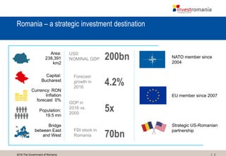 22016 The Government of Romania
Romania – a strategic investment destination
Area:
238,391
km2
Capital:
Bucharest
Currency: RON
Inflation
forecast 0%
Population:
19.5 mn
Bridge
between East
and West
GDP in
2016 vs.
2000
5x
USD
NOMINAL GDP 200bn
Forecast
growth in
2016
4.2%
NATO member since
2004
EU member since 2007
Strategic US-Romanian
partnershipFDI stock in
Romania 70bn
 