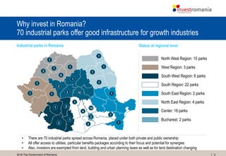 82016 The Government of Romania
Why invest in Romania?
70 industrial parks offer good infrastructure for growth industries
Industrial parks in Romania
1
3
1 1
1
1
1
1
1
2
2
4
14
1
2
21
11
1
2
3 10
1
1
1
9
1
North West Region: 15 parks
West Region: 3 parks
South West Region: 6 parks
South Region: 22 parks
South East Region: 2 parks
North East Region: 4 parks
Center: 16 parks
Bucharest: 2 parks
• There are 70 industrial parks spread across Romania, placed under both private and public ownership
• All offer access to utilities, particular benefits packages according to their focus and potential for synergies
• Also, investors are exempted from land, building and urban planning taxes as well as for land destination changing
Status at regional level
 