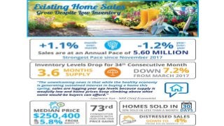 Sell My House in MD | Existing Home Sales Grow Despite Low Inventory