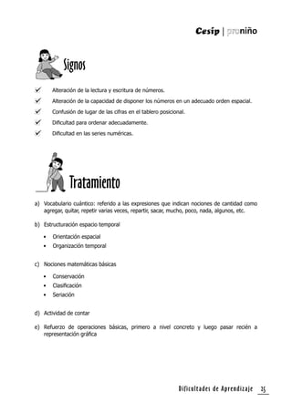 Dificultades de Aprendizaje 25
Alteración de la lectura y escritura de números.
Alteración de la capacidad de disponer los números en un adecuado orden espacial.
Confusión de lugar de las cifras en el tablero posicional.
Diﬁcultad para ordenar adecuadamente.
Diﬁcultad en las series numéricas.
a) Vocabulario cuántico: referido a las expresiones que indican nociones de cantidad como
agregar, quitar, repetir varias veces, repartir, sacar, mucho, poco, nada, algunos, etc.
b) Estructuración espacio temporal
• Orientación espacial
• Organización temporal
c) Nociones matemáticas básicas
• Conservación
• Clasiﬁcación
• Seriación
d) Actividad de contar
e) Refuerzo de operaciones básicas, primero a nivel concreto y luego pasar recién a
representación gráﬁca
Signos
Tratamiento
 