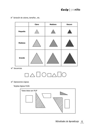 Dificultades de Aprendizaje 27
Claro Mediano Oscuro
Pequeña
Mediana
Grande
Seriación de colores, tamaños , etc.
Todos éstos son PLIP
Secuencias
Operaciones Lógicas
Tarjetas lógicas FLOG
 
