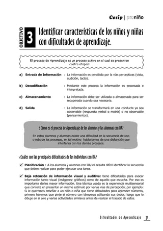 Dificultades de Aprendizaje 31
El proceso de Aprendizaje es un proceso activo en el cual se presentan
cuatro etapas:
a) Entrada de Información : La información es percibida por la vías perceptivas (vista,
audición, tacto).
b) Decodiﬁcación : Mediante este proceso la información es procesada e
interpretada.
c) Almacenamiento : La información debe ser utilizada o almacenada para ser
recuperada cuando sea necesaria.
d) Salida : La información se transformará en una conducta ya sea
observable (respuesta verbal o motriz) o no observable
(pensamientos).
¿ Cómo es el proceso de Aprendizaje de los alumnos y las alumnas con DA?
En estos alumnos y alumnas existe una diﬁcultad en la secuencia de uno
o más de los procesos, en tal motivo hablaríamos de una disfunción que
interferirá con los demás procesos.
¿Cuáles son las principales dificultades de los individuos con DA?
Planiﬁcación : A los alumnos y alumnas con DA les resulta difícil identiﬁcar la secuencia
que deben realizar para poder ejecutar una tarea.
Baja retención de información visual y auditiva: tiene diﬁcultades para evocar
información tanto visual (imágenes- gráﬁcos) como de aquello que escucha. Por eso es
importante darles mayor información. Una técnica usada es la experiencia multisensorial
que consiste en presentar un mismo estímulo por varias vías de percepción, por ejemplo:
Si le queremos enseñar a un niño o niña que tiene diﬁcultades para aprender números,
primero haremos que pinte el número con témperas utilizando sus dedos, luego que lo
dibuje en el aire y varias actividades similares antes de realizar el trazado de estos.
Identificar características de los niños y niñas
con dificultades de aprendizaje.
OBJETIVO
3
 