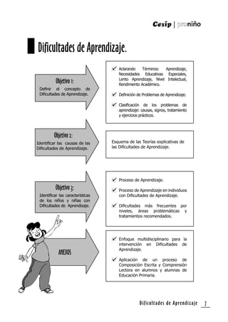 Dificultades de Aprendizaje 7
Dificultades de Aprendizaje.
Objetivo 2:
Identiﬁcar las causas de las
Diﬁcultades de Aprendizaje.
Esquema de las Teorías explicativas de
las Diﬁcultades de Aprendizaje.
Objetivo 3:
Identiﬁcar las características
de los niños y niñas con
Diﬁcultades de Aprendizaje.
Proceso de Aprendizaje.
Proceso de Aprendizaje en individuos
con Diﬁcultades de Aprendizaje.
Diﬁcultades más frecuentes por
niveles, áreas problemáticas y
tratamientos recomendados.
ANEXOS
Enfoque multidisciplinario para la
intervención en Diﬁcultades de
Aprendizaje.
Aplicación de un proceso de
Composición Escrita y Comprensión
Lectora en alumnos y alumnas de
Educación Primaria.
Aclarando Términos: Aprendizaje,
Necesidades Educativas Especiales,
Lento Aprendizaje, Nivel Intelectual,
Rendimiento Académico.
Deﬁnición de Problemas de Aprendizaje.
Clasiﬁcación de los problemas de
aprendizaje: causas, signos, tratamiento
y ejercicios prácticos.
Objetivo 1:
Deﬁnir el concepto de
Diﬁcultades de Aprendizaje.
 