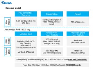 Dressier
Pay per rental –
Flat price
Subscription Resell
Rev
Model
0.6% per day with a min
of 3 days
Monthly subscription of
1500 RMB (Unlimited
rental)
75% of bag price
Assuming a RMB15000 bag…
PPR
Model
Subscri
ption
Variable Cost
Gross Profit
(excl COGS)
Projected profit
(excl COGS)
Logistics: RMB10(*2)
Dry Cleaning:
RMB200(/10)
Anti-counterfeit: RMB30
Var Cost: $70/rental
100n-70, n>=3
Max: 2930/2300RMB
Average: 2615 (bag)
Max: 1500RMB
Min: 800RMB (person)
RMB1300
(Utilization: 50%)
RMB1150
(Utilization: 50%)
Profit per bag (6-months life cycle): 1300*3+1150*3-15000*25%=RMB3600 (600/month)
Fixed Cost (Monthly): 10000(QA)+3000(Warehouse)=RMB13000/month
Revenue Model
 