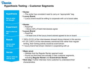 14
• Renter
– The renter has consistent need to carry an “appropriate” bag
• Luxury Brand
– Luxury brand would be willing to cooperate with us to boost sales
• Renter
– Pass/Fail
• Above 30% of total interviewees agree
• Luxury Brand
– Pass/Fail
• At least one of the luxury brand adored agreed to be on board
• 100% (31/31) of the interviewees showed strong interest in this service
• 61.3% (19/31) of the interviewees mentioned that rather than regular
renting, their renting activity would be event-driven
• 1 luxury brand had shown interest in cooperating with us
• Major pivot:
– Validate that the Regular Renter segment exist
– Found out that there are actually 2 main customer segments,
including Regular Renter and Event-driven Renter
• Next step: Further interview more customer to understand their
characteristics
Hypothesis
Here is what
we thought
Experiment
Here’s what we
did
Result
Here’s what
we found
Iterate
Here’s what we
will do next
Dressier
Hypothesis Testing – Customer Segments
 