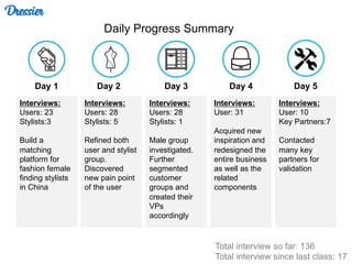 Daily Progress Summary
Dressier
Interviews:
Users: 23
Stylists:3
Build a
matching
platform for
fashion female
finding stylists
in China
Interviews:
Users: 28
Stylists: 5
Refined both
user and stylist
group.
Discovered
new pain point
of the user
Interviews:
Users: 28
Stylists: 1
Male group
investigated.
Further
segmented
customer
groups and
created their
VPs
accordingly
Interviews:
User: 31
Acquired new
inspiration and
redesigned the
entire business
as well as the
related
components
Interviews:
User: 10
Key Partners:7
Contacted
many key
partners for
validation
Day 1 Day 2 Day 3 Day 4 Day 5
Total interview so far: 136
Total interview since last class: 17
 