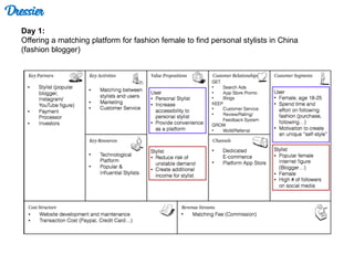 Dressier
Day 1:
Offering a matching platform for fashion female to find personal stylists in China
(fashion blogger)
 