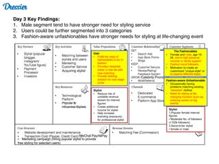 Dressier
Day 3 Key Findings:
1. Male segment tend to have stronger need for styling service
2. Users could be further segmented into 3 categories
3. Fashion-aware unfashionables have stronger needs for styling at life-changing event
Stylist
1.Popular female internet
figures
• Moderate No. of followers
(<100k followers)
2.Second-tier stylist
• female or male
_____________
________
• Marketing campaign (hiring popular stylist to provide
free styling for selected users)
/WeChat Pay/AliPay
• Acquiring stylist
Stylist
• Reduce risk of
unstable revenue
stream for internet
figures
• Create additional
income for stylist
• Help increase
branding (exposure)
for professional stylist
User
• Fulfill the need of
fashionables to be 'in
fashion'
• Provided 'deserted
dress' a new life with
new matching
• Provide clothing
solution for new stage
of life
The Fashionables
• Female and male, age 15-
25, mid to high personal
incomer or family support
• Fashion trend followers
• Motivation to create an
customized “unique-style” or
to explore different styles
Fashion-aware Unfashionable
• Occasionally having
problems matching existing
“deserted” clothes
• Need for styling at life
changing moment (such as
entering career) or big
events
/Celebrity Promo
 