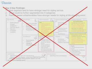 Dressier
Day 3 Key Findings:
1. Male segment tend to have stronger need for styling service
2. Users could be further segmented into 3 categories
3. Fashion-aware unfashionables have stronger needs for styling at life-changing event
Stylist
1.Popular female internet
figures
• Moderate No. of followers
(<100k followers)
2.Second-tier stylist
• female or male
_____________
________
• Marketing campaign (hiring popular stylist to provide
free styling for selected users)
/WeChat Pay/AliPay
• Acquiring stylist
Stylist
• Reduce risk of
unstable revenue
stream for internet
figures
• Create additional
income for stylist
• Help increase
branding (exposure)
for professional stylist
User
• Fulfill the need of
fashionables to be 'in
fashion'
• Provided 'deserted
dress' a new life with
new matching
• Provide clothing
solution for new stage
of life
The Fashionables
• Female and male, age 15-
25, mid to high personal
incomer or family support
• Fashion trend followers
• Motivation to create an
customized “unique-style” or
to explore different styles
Fashion-aware Unfashionable
• Occasionally having
problems matching existing
“deserted” clothes
• Need for styling at life
changing moment (such as
entering career) or big
events
 