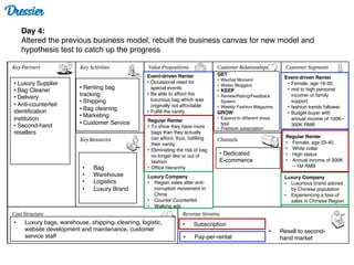 Dressier
Day 4:
Altered the previous business model, rebuilt the business canvas for new model and
hypothesis test to catch up the progress
• Luxury Supplier
• Bag Cleaner
• Delivery
• Anti-counterfeit
identification
institution
• Second-hand
resellers
• Renting bag
tracking
• Shipping
• Bag cleaning
• Marketing
• Customer Service
• Bag
• Warehouse
• Logistics
• Luxury Brand
Event-driven Renter
• Female, age 19-30,
• mid to high personal
incomer or family
support.
• fashion trends follower
• Budget buyer with
annual income of 100K–
300K RMB
Event-driven Renter
• Occasional need for
special events
• Be able to afford the
luxurious bag which was
originally not affordable
• Fulfill the vanity
Luxury Company
• Luxurious brand adored
by Chinese population
• Experiencing a loss of
sales in Chinese Region
Regular Renter
• Female, age 23-40
• White collar
• High status
• Annual income of 300K
– 1M RMB
Regular Renter
• To show they have more
bags than they actually
can afford, thus, fulfilling
their vanity
• Eliminating the risk of bag
no longer like or out of
fashion
• Office hierarchy
Luxury Company
• Regain sales after anti-
corruption movement in
China
• Counter Counterfeit
• Walking ads
• Dedicated
E-commerce
GET
• Wechat Moment
• Weibo Bloggers
• KEEP
• Review/Rating/Feedback
System
• Weekly Fashion Magazine
GROW
• Expand to different dress
type
• Premium subscription
• Luxury bags, warehouse, shipping, cleaning, logistic,
website development and maintenance, customer
service staff
• Resell to second-
hand market
• Subscription
• Pay-per-rental
 