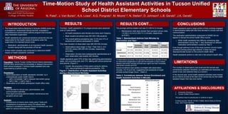 Time-Motion Study of Health Assistant Activities in Tucson Unified
School District Elementary Schools
N. Patel1, J. Van Buren1, A.A. Lowe1, A.G. Pongratz1, M. Moore1,2, N. Stefan2, D. Johnson2, L.B. Gerald1, J.K. Gerald1
INTRODUCTION
METHODS
Population: Twenty Tucson Unified School District elementary
schools were randomized to immediate or delayed intervention.
Each school employed 1 full-time health assistant who was
supervised by a school nurse.
Procedures:
o Direct observation of health assistants’ activities by 4
undergraduate public health interns
o half in immediate / half in delayed intervention group
o half in Year 1 / half in Year 2
o Observation of all SAMS participants’ health office visits
Variables:
o Time devoted to clinical care, administration, and
communication activities
o Time spent providing asthma-related maintenance and
symptom-driven care
Analysis:
o Comparisons of means were made using T-tests and
comparisons of proportions using Chi-square tests
o Pearson’s correlations between school enrollment and time
spent on various activities by category
RESULTS CONT… CONCLUSIONS
AFFILIATIONS & DISCLOSURES
1. University of Arizona
2. Tucson Unified School District
The authors have no disclosures or conflicts to report.
Funding sources: NHLBI 1R18HL110858, Merck Sharp & Dohme
Corp., and Thayer Medical.
LIMITATIONS
Figure 1. Distribution of Health Assistant Activities
during a Standardized Workday
Fourteen health assistants in 13 unique schools were observed
over a 2 year period.
o All health assistants were female and many were Hispanic.
o Mean student enrollment was 452 (SD=129) students.
o The overall asthma prevalence was 12.3% and 31% of
students with asthma participated in SAMS.
The mean duration of observation was 389 (SD=36) minutes.
o Observations were longer in Year 1 than Year 2, 412
(SD=34) versus 366 (SD=20) minutes, respectively
(p=0.002).
o Observation minutes were subsequently standardized as if
each observation was exactly 420 minutes.
Health assistants spent 57% of their day performing administrative
tasks, 32% providing care, and 11% talking with school personnel
and parents. (Figure 1)
o Overall, the proportion of time spent caring for asthma,
12%, was proportional to asthma prevalence, 12%.
Health assistants spent a large portion of their workday engaged
in administrative tasks with less time devoted to clinical care and
communication.
The medication administration component of SAMS did not
appear to disrupt the school health office routine.
o While health assistants had difficulty scheduling daily
administration during Year 1, they developed an efficient
medication administration routine by Year 2.
Even though asthma is one of the most common chronic health
conditions among school-age children, it does not place
disproportionate burden on the school’s health office.
Health assistants perform a vital role in the school’s health office.
o The Supervised Asthma Medicine in Schools (SAMS) study was
a prospective, randomized clinical trial that evaluated a
comprehensive school-based asthma program that included
daily medication supervision.
o Health assistants are unlicensed assistive personnel who are
responsible for the health needs of students under the
supervision of a licensed school nurse.
o Medication administration is an important health assistant
function along with the provision of first aid.
o A time-motion analysis was conducted to determine SAMS’
impact on health assistants’ workload.
The number of observations was small and the sample was
conveniently selected; therefore, our estimates are imprecise, our
power is low, and selection bias is a concern.
In the second year, some health assistant activities were missed
as our interns arrived at the start of the school day but the health
assistant began their day even earlier.
RESULTS
School Enrollment
r p
Administration -.22 .35
Record-Keeping -.02 .92
Office Management -.28 .24
Miscellaneous -.02 .92
Clinical Care -.01 .98
Urgent Care .43 .06
Maintenance Care -.09 .71
Social Service Care -.34 .14
Communication .40 .08
School Personnel .31 .18
Parents and Caregivers .37 .10
Table 2. Correlations between School Enrollment and
Health Assistant Activities in Minutes
Overall*
Year 1 Year 2
Immediate
Intervention
Usual
Care†
Immediate
Intervention
Delayed
Intervention
Overall 16.1 (16) 28.9 (28.8) 9.7 (7.1) 13.4 (6.2) 12.8 (6.6)
Maintenance 9.6 (7.8) 14.3 (11.6) 5.1 (5.8) 6.9 (4.3) 12.1 (5.6)
Symptom 6.6 (11.0) 14.6 (19.3) 4.6 (7.3) 6.5 (4.2)† 0.7 (1.1)†
*5 observations per group; †no significant differences in duration of care
for intervention assignment or year with the exception of Year 2 where
delayed intervention schools provided less urgent care than immediate
intervention schools (p=0.02).
Table 1. Standardized Asthma Care Minutes by
Intervention and Year.*
The average asthma-related visit was 2.3 (SD=4.3) minutes.
o Maintenance visits were shorter than symptom-driven visits,
1.8 (SD=1.4) vs 9.2 (SD=13.1) minutes, respectively
(p<0.001).
School enrollment was weakly correlated with observation
minutes, r=0.19 (p=0.42), suggesting that assistants at larger
schools worked longer hours. (Table 2)
 