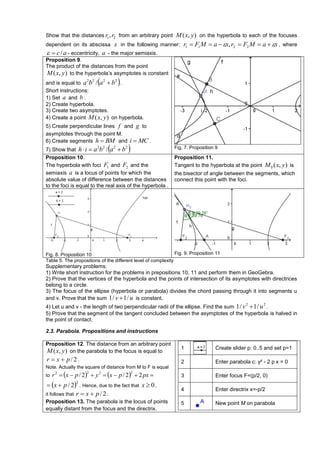 Show that the distances 21,rr from an arbitrary point ),( yxM on the hyperbola to each of the focuses
dependent on its abscissa x in the following manner: xaMFrxaMFr   2211 , , where
ac/ - eccentricity, a - the major semiaxis.
Proposition 9.
The product of the distances from the point
),( yxM to the hyperbola’s asymptotes is constant
and is equal to  2222
/ baba  .
Short instructions:
1) Set a and b .
2) Create hyperbola.
3) Create two asymptotes.
4) Create a point ),( yxM on hyperbola.
5) Create perpendicular lines f and g to
asymptotes through the point M.
6) Create segments BMh  and MCi  .
7) Show that  2222
/ babaih  Fig. 7. Proposition 9
Proposition 10.
The hyperbola with foci 1F and 2F and the
semiaxis a is a locus of points for which the
absolute value of difference between the distances
to the foci is equal to the real axis of the hyperbola .
Proposition 11.
Tangent to the hyperbola at the point ),(0 yxM is
the bisector of angle between the segments, which
connect this point with the foci.
Fig. 8. Proposition 10 Fig. 9. Proposition 11
Table 5. The propositions of the different level of complexity
Supplementary problems:
1) Write short instruction for the problems in prepositions 10, 11 and perform them in GeoGebra.
2) Prove that the vertices of the hyperbola and the points of intersection of its asymptotes with directrices
belong to a circle.
3) The focus of the ellipse (hyperbola or parabola) divides the chord passing through it into segments u
and v. Prove that the sum uv /1/1  is constant.
4) Let u and v - the length of two perpendicular radii of the ellipse. Find the sum
22
/1/1 uv  .
5) Prove that the segment of the tangent concluded between the asymptotes of the hyperbola is halved in
the point of contact.
2.3. Parabola. Propositions and instructions
Proposition 12. The distance from an arbitrary point
),( yxM on the parabola to the focus is equal to
2/pxr  .
Note. Actually the square of distance from M to F is equal
to      pxpxypxr 22/2/
2222
 2
2/px  . Hence, due to the fact that 0x ,
it follows that 2/pxr  .
Proposition 13. The parabola is the locus of points
equally distant from the focus and the directrix.
1 Create slider p: 0..5 and set p=1
2 Enter parabola c: y² - 2 p x = 0
3 Enter focus F=(p/2, 0)
4 Enter directrix x=-p/2
5 New point M on parabola
 