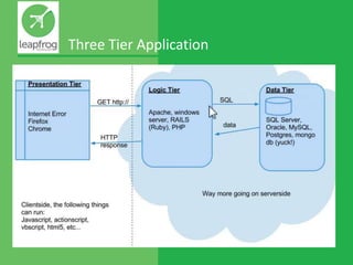 Web Architecture | PPTX