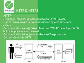 Web Architecture | PPTX