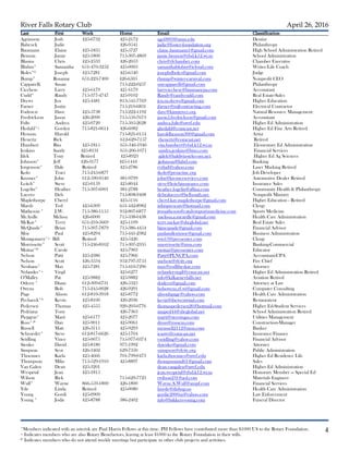 4
River Falls Rotary Club April 26, 2016
Last First Work Home Email Classification
Agrimson Josh 425-6732 425-2172 agri0003@umn.edu Dentist
Babcock Judie 426-9541 judie@foster-foundation.org Philanthropy
Baumann Elaine 425-1835 425-5727 elaine.baumann1@gmail.com High School Administration Retired
Benson Jamie 425-1800 715-307-4869 jamie.benson@rfsd.k12.wi.us School Administration
Blasius Chris 425-2533 426-2053 chris@rfchamber.com Chamber Executive
Bluhm* Samantha 651-470-3252 425-0003 samanthabluhm@icloud.com Writer/Life Coach
Boles*^ Joseph 425-7281 425-6540 josephdboles@gmail.com Judge
Bump* Rosanne 651-223-7400 426-6505 rbump@winter-carnival.com Nonprofit CEO
Capparelli Susan 715-222-0257 smcapparelli@gmail.com Philanthropy
Cicchese Larry 425-6179 425 6179 larrycicchese@baumancpa.com Accountant
Cudd* Randy 715-377-4747 425-9102 Randy@randycudd.com Real Estate-Sales
Drews Jen 425-4481 813-541-7769 jen.m.drews@gmail.com Higher Education
Farner Justin 715-210-6831 jfarner@mjfcontracting.com Electrical Contractor
Fodroczi Dave 425-5738 715-222-1192 dave@kinniriver.org Natural Resource Management
Fredrickson Jason 426-2090 715-550-7673 jason.l.fredrickson@gmail.com Accountant
Fults Andrea 425-0720 715-505-2628 andrea.fults@uwrf.edu Higher Ed Administration
Hedahl*+ Gorden 715-821-0614 426-6082 ghedahl@comcast.net Higher Ed Fine Arts Retired
Henson Harold 715-821-0154 haroldhenson300@gmail.com Artist
Heuertz Rick 612-629-7157 rheuertz@comcast.net Retired
Humbert Rita 425-1815 651-346-1946 rita.humbert@rfsd.k12.wi.us Elementary Ed Administration
Jenkins Sandy 425-8131 651-206-1071 sandra.jenkins@bmo.com Financial Services
Jilek Tony Retired 425-8923 ajilek@baldwin-telecom.net. Higher Ed Ag Sciences
Johnson* Jeff 426-3177 425-1444 jjohnson@fnbrf.com Banking
Jorgenson* Dale Retired 425-2786 rvrlnd@yahoo.com Laser Marking Retired
Kolo Traci 715-245-6877 tkolo@proactinc.org Job Developer
Kremer* John 612-590-9540 381-9799 john@kremerservices.com Automotive Dealer Retired
Leitch* Steve 425-0159 425-8044 steve@leitchinsurance.com Insurance Sales
Logelin* Heather 715-307-6001 381-2788 heather.logelin@allina.com Community Health & Philanthropy
Lucero Deb 715-808-9408 debralucero@bellsouth.net Nonprofit Ministry
Maplethorpe Cheryl 425-5116 cheryl.kay.maplethorpe@gmail.com Higher Education - Retired
Marsh Ted 425-6309 651-442-8982 inhispresents@hotmail.com Clergy
Matheson * J.W. 715-386-1155 952-807-6877 jwmatheson@catalystsportsmedicine.com Sports Medicine
McArdle Melissa 426-6000 715-338-0438 melissa.a.mcardle@gmail.com Health Care Administration
McKay* Terry 651-210-5669 425-1109 terry.mckay@sbcglobal.net Real Estate Sales
McQuade* Brian 715-307-7879 715-386-4454 bjmcquade@gmail.com Financial Advisor
Moe Paul 425-8294 715-441-2382 paulandlorimoe@gmail.com Business Administration
Montgomery*+ Bill Retired 425-5426 wm13@pressenter.com Clergy
Morrissette* Scott 715-246-8162 715-307-2335 smorrissette@msn.com Banking-Commercial
Mottaz*^ Carole 425-7903 mottaz@pressenter.com Educator
Nelson Patti 425-2386 425-7966 Patti@PLNCPA.com Accountant-CPA
Nelson Scott 426-3534 952-797-3753 snelson@rfcity.org Fire Chief
Neuhaus* Max 425-7281 715-410-7296 max@rodlibeskar.com Attorney
Nylander*+ Virgil 425-6277 nylandervirgil@comcast.net Higher Ed Administration Retired
O'Malley Pat 425-9882 425-9882 info@kilkarneyhills.net Aviation Retired
Odeen * Diane 612-309-6731 426-5325 dodeen@gmail.com Attorney at Law
Owens Bob 715-245-0028 426-9291 bobowens.rf.wi@gmail.com Computer Consulting
Page Alison 612-810-3918 425-8772 alisonhpage@yahoo.com Health Care Administration
Pechacek*^ Kevin 425-8100 426-2036 kevin@thewestwind.com Restaurateur
Pedersen Thomas 425-4555 920-203-0776 thomaspedersen26@hotmail.com Higher Ed-Student Services
Pedriana Tony 426-7363 anaped44@sbcglobal.net School Administration Retired
Piepgras* Marti 425-6177 425-2077 marti@stcroixgas.com Utilities Management
Ross* ^ Dan 425-9011 425-9061 dross@rosscm.com Construction-Manager
Russell Matt 426-3115 425-9293 mrussell2112@msn.com Banker
Schroeder* Steve 612-817-6626 425-1704 icasws@comcast.net Insurance/Finance
Seidling Vince 425-0075 715-977-0374 vseidling@yahoo.com Financial Advisor
Sienko David 425-8180 977-1992 dsienko@gmail.com Attorney
Simpson Scot 426-3402 629-7350 ssimpson@rfcity.org Public Administration
Thoennes Karla 425-4666 701-799-0473 karla.thoennes@uwrf.edu Higher Ed Residence Life
Thompson Mike 715-529-1910 425-8897 thompsonmd61@gmail.com Sales
Van Galen Dean 425-3201 dean.vangalen@uwrf.edu Higher Ed Administration
Wespetal Jean 425-1815 jean.wespetal@rfsd.k12.wi.us Honorary Member — Special Ed
Wilson Rick 715-629-7723 rwilson231@aol.com Materials Engineer
Wulf* Wayne 866-559-1800 426-1800 Wayne.S.Wulf@ampf.com Financial Services
Yde Linda Retired 425-0080 lmyde@dishup.us Health Care Administration
Young Gordi 425-0909 gordie2000us@yahoo.com Law Enforcement
Young * Jodie 425-8788 386-2402 info@bakken-young.com Funeral Director
*Members indicated with an asterisk are Paul Harris Fellows at this time. PH Fellows have contributed more than $1000 US to the Rotary Foundation.
+ Indicates members who are also Rotary Benefactors, leaving at least $1000 to the Rotary Foundation in their wills.
^ Indicates members who do not attend weekly meetings but participate in other club projects and activities.
 