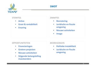 Nom du fichier – à compléter
OPPORTUNITEITEN
• Financieringen
• Grotere projecten
• Nieuwe activiteiten
• Stijgende belangstelling
investeerders
OPPORTUNITEITEN
• Financieringen
• Grotere projecten
• Nieuwe activiteiten
• Stijgende belangstelling
investeerders
BEDREIGINGEN
• Politieke instabiliteit
• Juridische en fiscale
omgeving
BEDREIGINGEN
• Politieke instabiliteit
• Juridische en fiscale
omgeving
ZWAKTES
• Recrutering
• Juridische en fiscale
omgeving
• Nieuwe activiteiten
• Imago
ZWAKTES
• Recrutering
• Juridische en fiscale
omgeving
• Nieuwe activiteiten
• Imago
STERKTES
• Activa
• Groei & rentabiliteit
• Ervaring
STERKTES
• Activa
• Groei & rentabiliteit
• Ervaring
SWOT
25
 