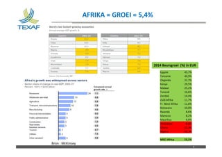 Nom du fichier – à compléter
AFRIKA = GROEI = 5,4%
4
Egypte 45,7%
Tanzanie 40,9%
Oeganda 31,7%
Kenya 29,5%
Malawi 25,2%
Tunesië 16,6%
Zambië 14,4%
Zuid-Afrika 11,7%
Fr. West Afrika 11,6%
Botswana 10,0%
Rwanda 8,6%
Marocco 8,2%
Mauritius 6,6%
Zimbabwe -8,0%
Ghana -11,3%
Nigeria -18,1%
MSCI Africa 15,1%
2014 Beursgroei (%) in EUR
Bron : McKinsey
 