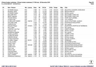 27èmes foulées roxédoises - 27èmes foulées roxédoises (11.700 kms) - 26 Novembre 2016
C L A S S E M E N T G E N E R A L
Pa...