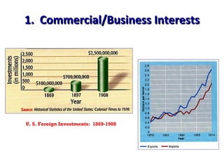 1.  Commercial/Business Interests U. S. Foreign Investments:  1869-1908 