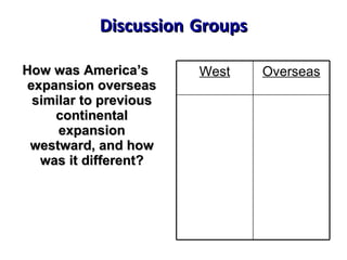 Discussion   Groups How was America’s expansion overseas similar to previous continental expansion westward, and how was it different? West Overseas 