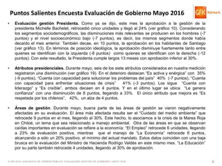 © GfK 2016 | ENCUESTA DE OPINIÓN PÚBLICA: EVALUACIÓN GESTIÓN DE GOBIERNO | MAYO 2016 6
Puntos Salientes Encuesta Evaluación de Gobierno Mayo 2016
• Evaluación gestión Presidenta. Como ya se dijo, este mes la aprobación a la gestión de la
presidenta Michelle Bachelet, retrocedió cinco unidades y llegó al 24% (ver gráfico 10). Considerando
los segmentos sociodemográficos, las disminuciones más relevantes se producen en los hombres (-7
puntos) y el nivel socioeconómico bajo (-7 puntos), es decir, los mismos segmentos donde había
decaído el mes anterior. También decae, en 10 puntos, la aprobación en los habitantes de Santiago
(ver gráfico 13). En términos de posición ideológica, la aprobación disminuye fuertemente tanto entre
quienes se identifican con la izquierda (-8 puntos) como quienes se identifican con la derecha (-12
puntos). Con este resultado, la Presidenta cumple largos 13 meses con aprobación inferior al 30%.
• Atributos presidenciales. Durante mayo, seis de los siete atributos considerados en nuestra medición
registraron una disminución (ver gráfico 19). En el deterioro destacan “Es activa y enérgica” con 35%
(-9 puntos), “Cuenta con capacidad para solucionar los problemas del país” 40% (-7 puntos), “Cuenta
con capacidad para enfrentar situaciones de crisis” 41% (-3 puntos). Los sigue “Cuenta con
liderazgo” y “Es creíble”, ambos decaen en 4 puntos. Y en el último lugar se ubica “Le genera
confianza” con una disminución de 8 puntos, llegando a 33%. El único atributo que mejora es “Es
respetada por los chilenos”, 42%, un alza de 4 puntos.
• Áreas de gestión. Durante mayo, buena parte de las áreas de gestión se vieron negativamente
afectadas en su evaluación. El área más afectada resulta ser el “Cuidado del medio ambiente” que
retrocede 9 puntos en el mes, llegando al 30%. Este hecho, lo asociamos a la crisis de la Marea Roja
en Chiloé, un tema que sea relacionado a manejo ambiental. Otra de las áreas en que se observan
caídas importantes en evaluación se refiere a la economía: “El Empleo” retrocede 6 unidades, llegando
a 23% de evaluación positiva, mientras que el manejo de “La Economía” retrocede 6 puntos,
alcanzando a sólo un 20% positivo, el mínimo del actual mandato. Estos datos coinciden con una baja
brusca en la evaluación del Ministro de Hacienda Rodrigo Valdés en este mismo mes. “La Educación”
por su parte también retrocede 4 unidades, llegando al 30% de aprobación.
 