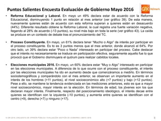 © GfK 2016 | ENCUESTA DE OPINIÓN PÚBLICA: EVALUACIÓN GESTIÓN DE GOBIERNO | MAYO 2016 8
• Reforma Educacional y Laboral. En mayo un 49% declara estar de acuerdo con la Reforma
Educacional, disminuyendo 1 punto en relación al mes anterior (ver gráfico 39). De esta manera,
nuevamente quienes están de acuerdo con esta reforma superan a quienes están en desacuerdo
(44%). Diferente resultado obtiene la Reforma Laboral, la cual registra una fuerte variación negativa,
llegando al 28% de acuerdo (-13 puntos), su nivel más bajo en toda la serie (ver gráfico 43). La caída
se produce en un contexto de debate tras el pronunciamiento del TC.
• Proceso Constituyente. En mayo, un 61% declara tener “Mucho o Algo” de interés por participar en
el proceso constituyente. Es to es 3 puntos menos que el mes anterior, donde alcanzó el 64%. Por
otro lado, un 39% declara estar “Poco o Nada” interesado en participar del proceso. Cabe destacar
que el interés no necesariamente se traduce en participación efectiva, seguramente aquello fue lo que
provocó que el Gobierno disminuyera el quórum para realizar cabildos locales.
• Elecciones municipales 2016. En mayo, un 60% declara estar “Muy o Algo” interesado en participar
en las elecciones municipales. A diferencia de lo que ocurre con el proceso constituyente, el interés
por las elecciones municipales ha ido en aumento desde que comenzáramos a medirlo. En términos
sociodemográficos y comparándolo con el mes anterior, se observan un importante aumento en el
interés de los hombres (+11 puntos), el nivel socioeconómico alto (+7 puntos) y bajo (+12 puntos).
Pese a ello, se mantiene la tendencia evidenciada en las mediciones anteriores, esto es que a mayor
nivel socioeconómico, mayor interés en la elección. En términos de edad, los jóvenes son los que
declaran mayor interés. Finalmente, respecto del posicionamiento ideológico, el interés decae entre
quienes se identifican con la izquierda (-10 puntos), y aumenta entre quienes se identifican con el
centro (+9), derecha (+7) y ninguno (+17).
Puntos Salientes Encuesta Evaluación de Gobierno Mayo 2016
 