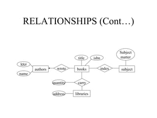 enhanced er diagram | PPT