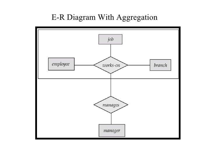 Enhanced Er Diagram