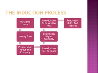 Welcome
Note
Joining Form
Presentation
About The
Company
Introduction
To The Team
Briefing By
Higher
Authority
Introduction
To Respective
HOD
Reading of
Rules And
Policies
 